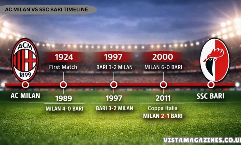 AC Milan vs SSC Bari Timeline